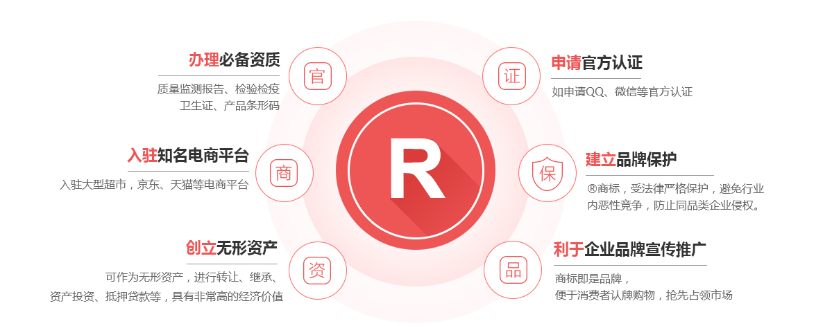 滨江商标注册的作用